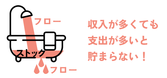 収入が多くても支出が多いと貯まらない！