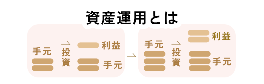 資産運用とは
